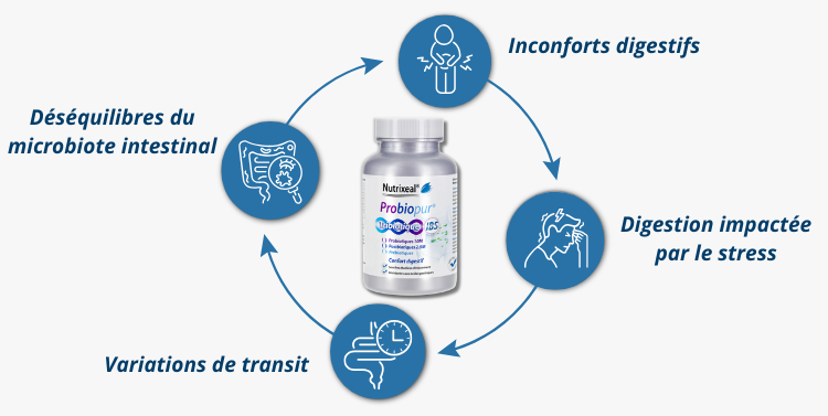 Pour qui le Probiopur Tribiotique IBS ?